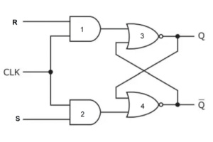 SR Flip-Flop Knowledge Guide-Werkprincipe, voor-, nadelen, waarheidstabel en verschillen van RS Flip-Flop