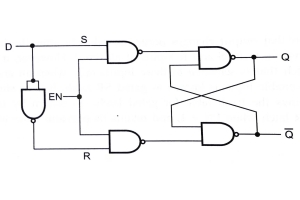 Een gids voor de basisprincipes van D -slippers - circuits, waarheidstabellen, typen, voordelen en beperkingen