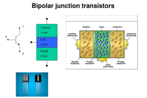 Een complete gids voor het begrijpen van Bipolar Junction Transistors (BJT)