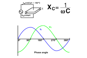 De uitgebreide gids voor high-pass filters in moderne elektronica