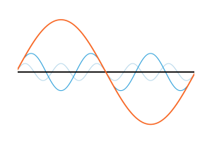 De impact van harmonischen op elektrische systemen