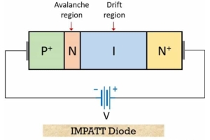 De rol van impactdioden in moderne elektronica