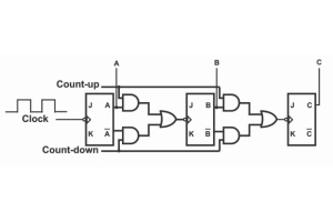 Omhoog/omlaag tellers met circuitvoorbeelden en de 74193 IC