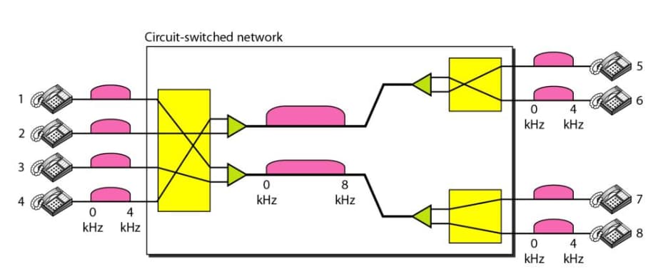 Circuit-Switched Elements