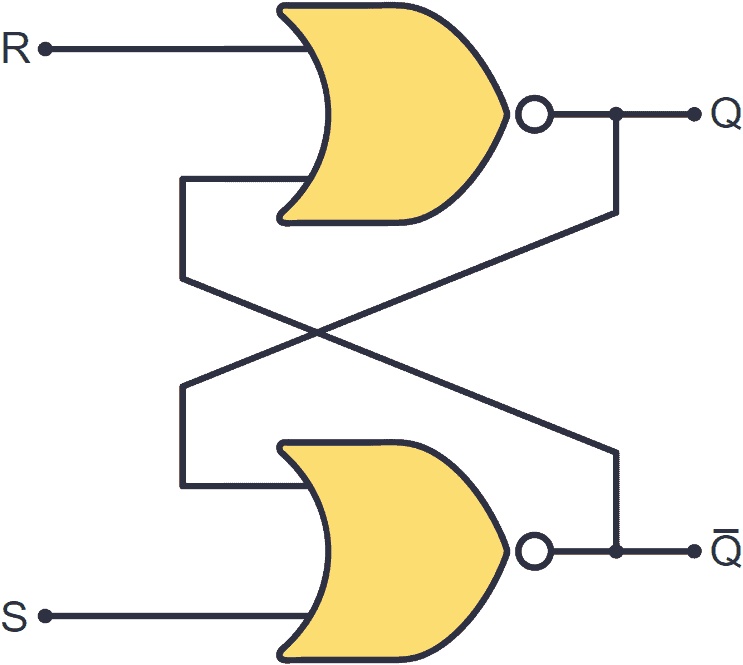  S-R Latch Circuit Diagram