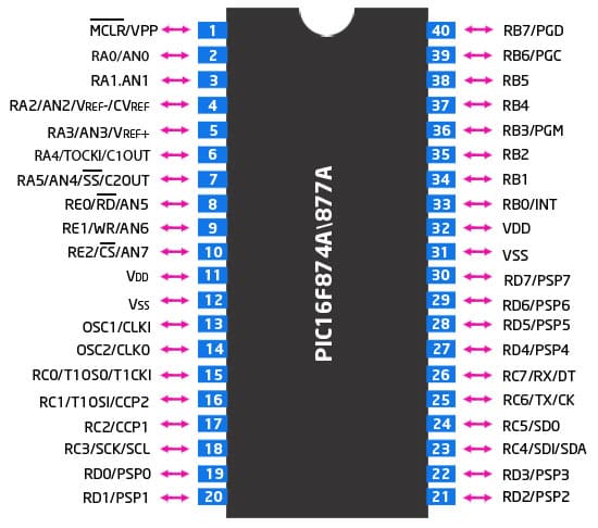 PIC16F877A Pin Configuration