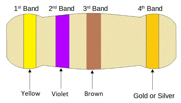 470 Ohm Resistor