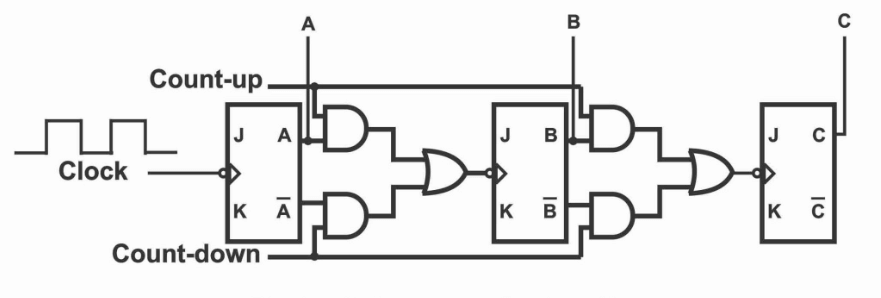  Up/Down Counter