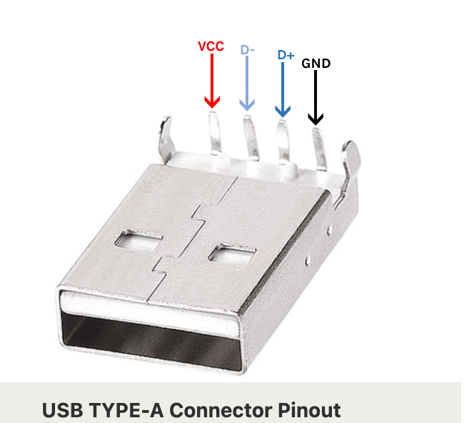  USB 2.0 Type A Pinout