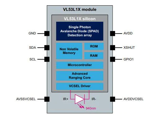 VL53L1X Block Diagram