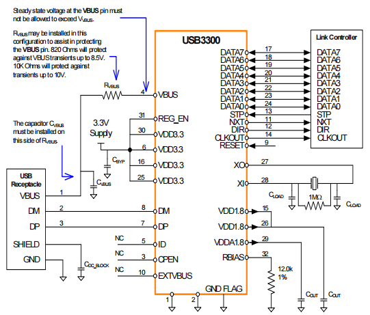 Application Diagram (Peripheral)