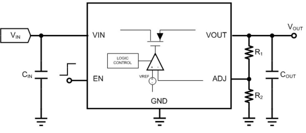 Line Regulation