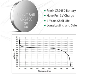 CR2450 Battery Discharge Curve