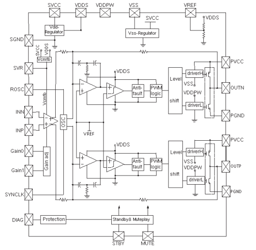 Internal Block Diagram