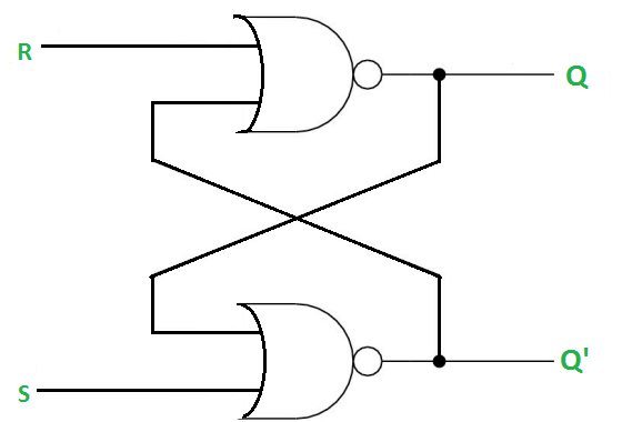  Logic Diagram Represents S-R Latch Using NOR Gate