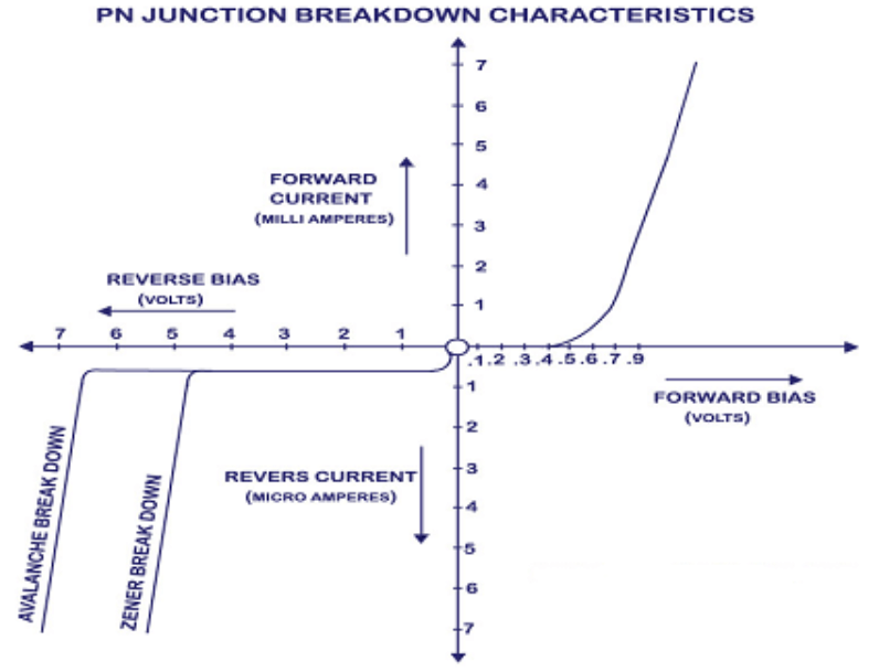  Junction Breakdown