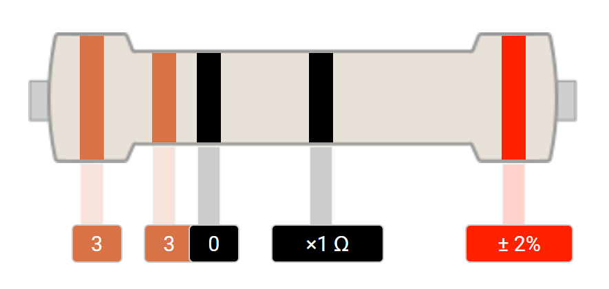 5-Band 330 Ohm Resistor