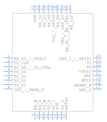 DP83822IRHBR Symbol