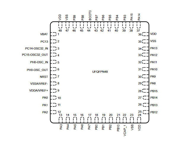 STM32F411CEU6 Pinoutv