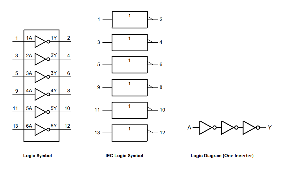 74HCT04 Functional Block Diagram