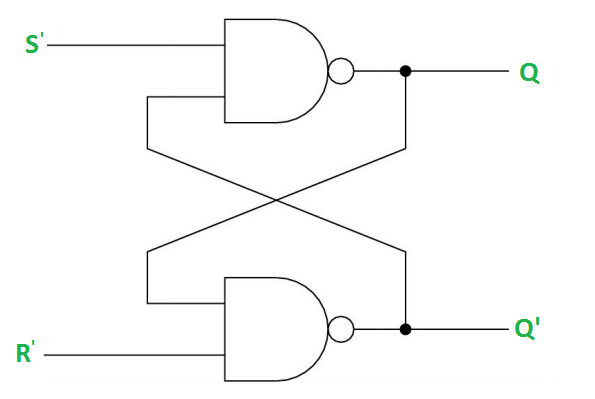 Logic Diagram Represents The S-R Latch Using NAND Gate