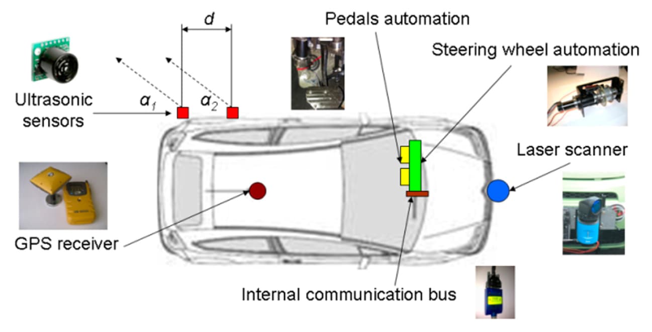 Automotive Systems