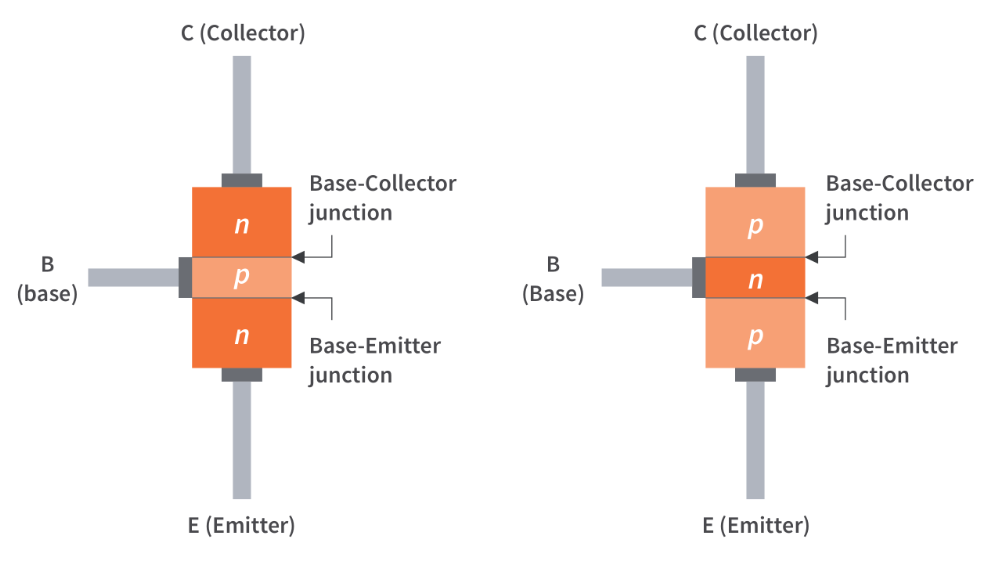  BJT Structure