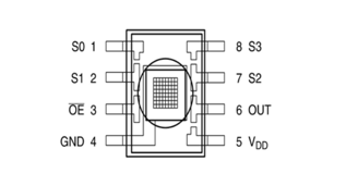 Fig 3 Structure of TCS3200 color sensor