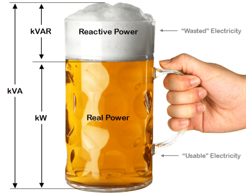 Power Factor Beer Mug Analogy