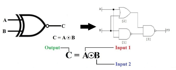  Exclusive-NOR Gate