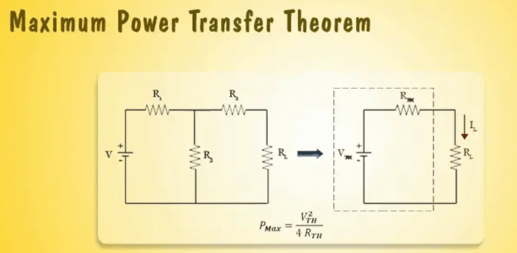  Maximum Power Transfer Theorem
