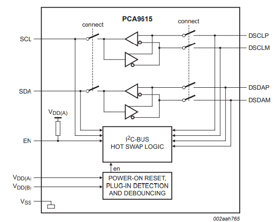 Fig.4 PCA9615 Block Diagram