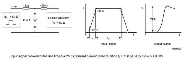 MMBD4148 Test Circuit-Forward Recovery Voltage Test Circuit and Waveforms