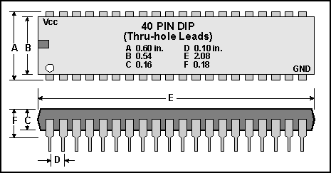 Pins of a 40-pin DIP (Dual In-line Package)