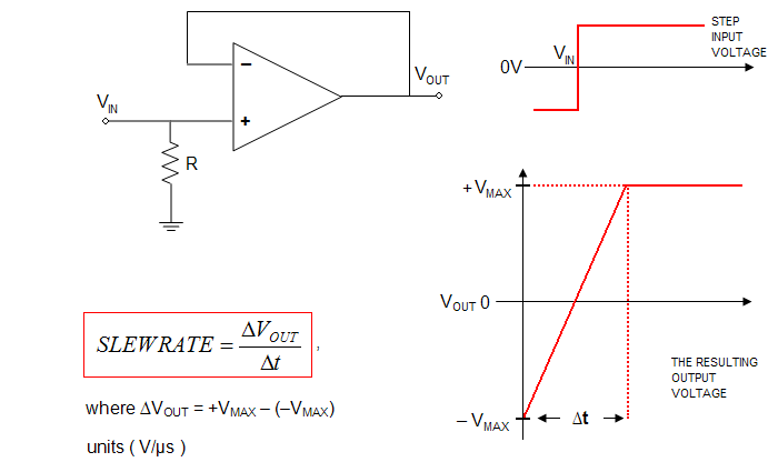 Slew Rate Formula