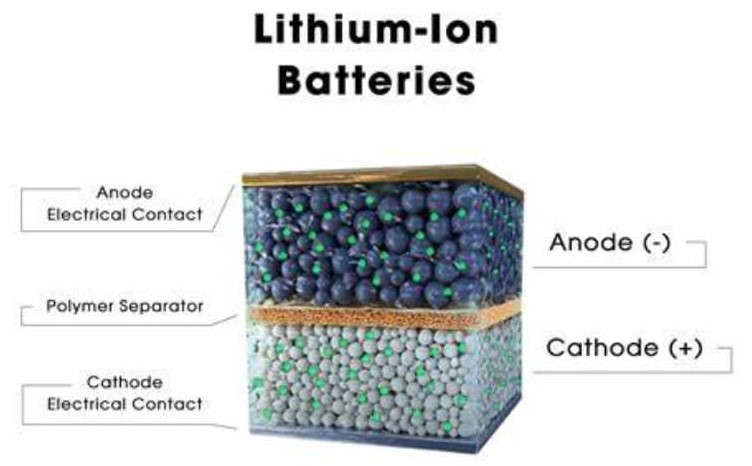 Lithium-ion Batteries