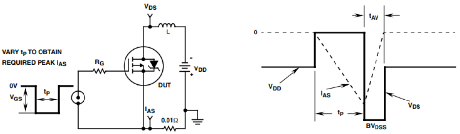 IRF9640 Unclamped Energy Test Circuit and Waveforms