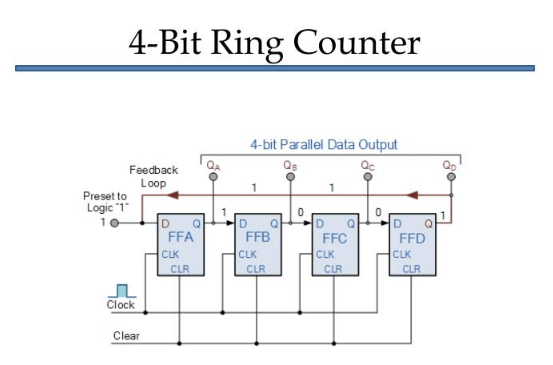 4-bit Ring Counter