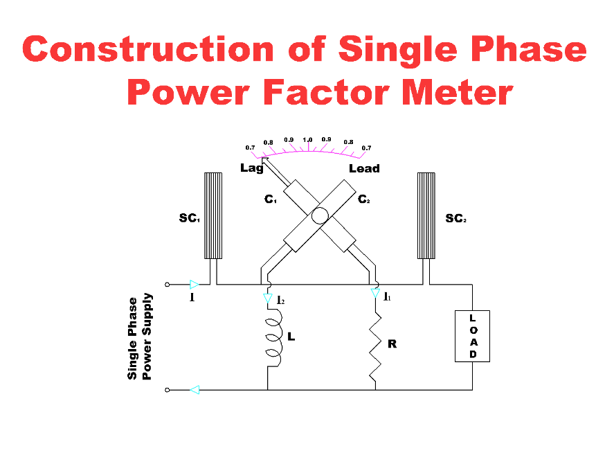 Power Factor in Single-Phase Circuits