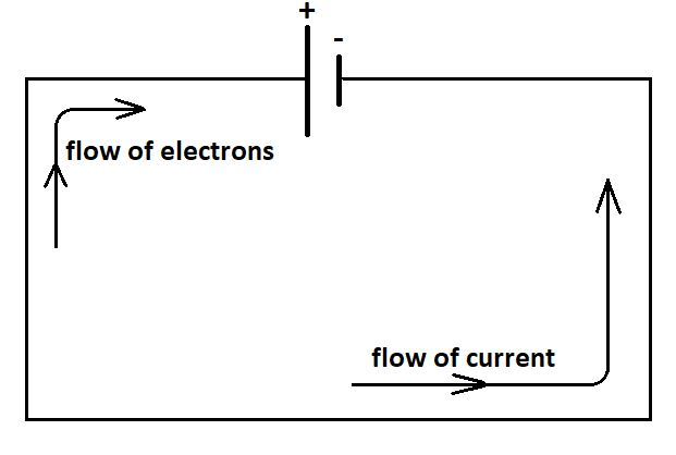 Electron Flow in a Closed Circuit
