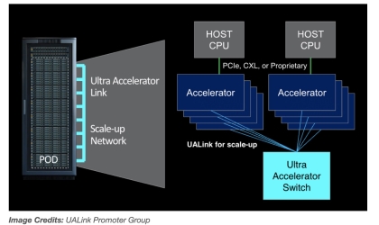 NVLINK confronteren?Technische reuzen zoals Intel, AMD, Microsoft en Broadcom vormen Ualink